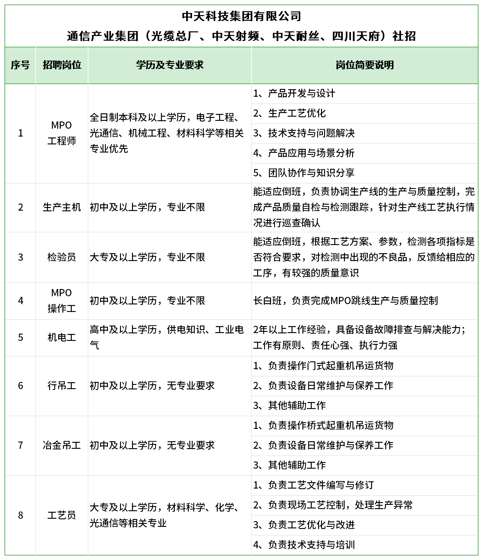 中天科技（已校）_中天-通信产业-社招.png