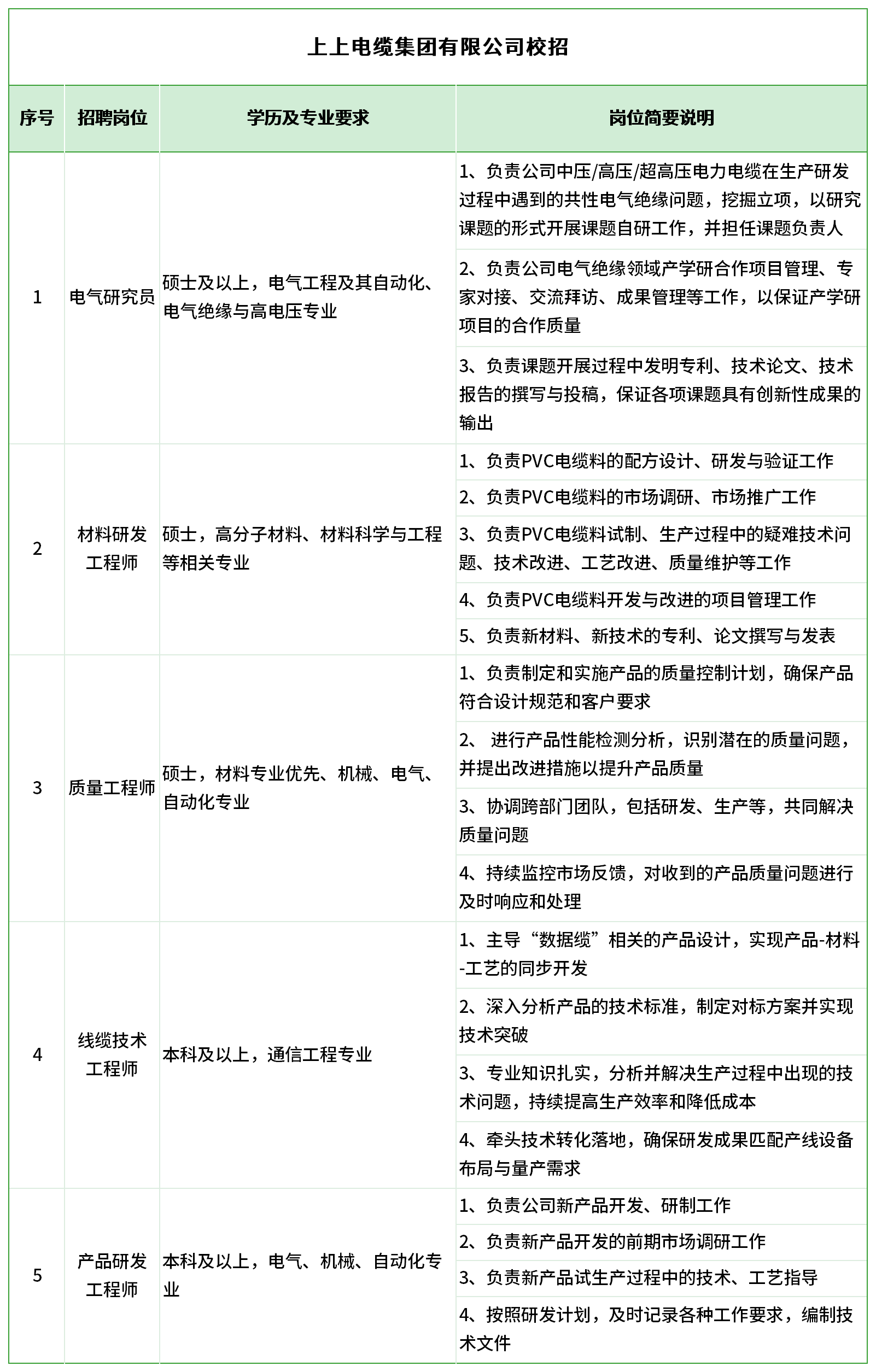 上上、汉缆、精达(已校)_上上-校招(1).png 上上、汉缆、精达(已校)_上上-校招(1).png