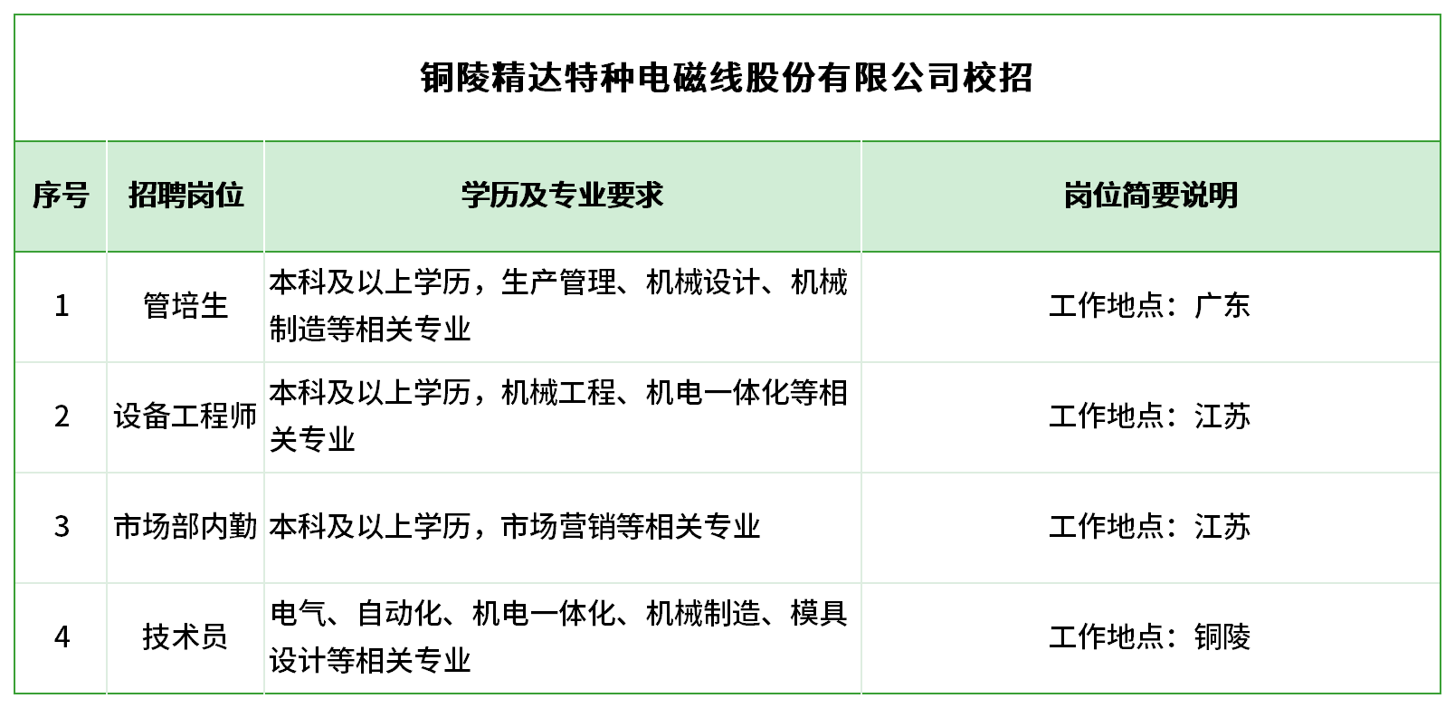 上上、汉缆、精达(已校)_铜陵精达-校招.png 上上、汉缆、精达(已校)_铜陵精达-校招.png