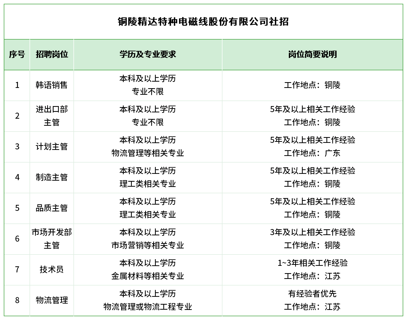 上上、汉缆、精达(已校)_铜陵精达-社招.png 上上、汉缆、精达(已校)_铜陵精达-社招.png