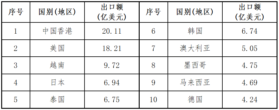 表一.png