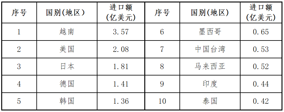 表二.png