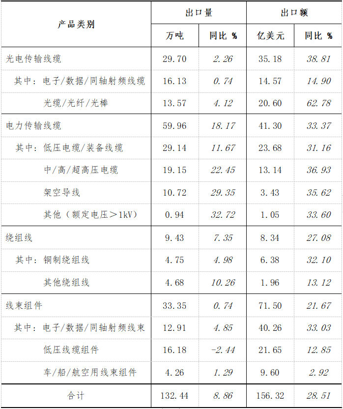 表三.png