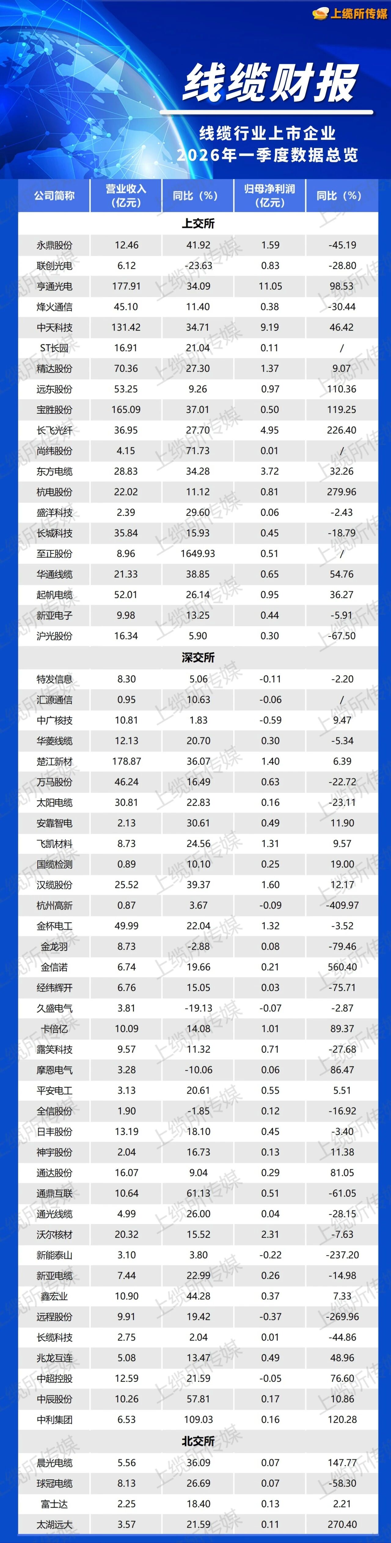 一季度报.jpg