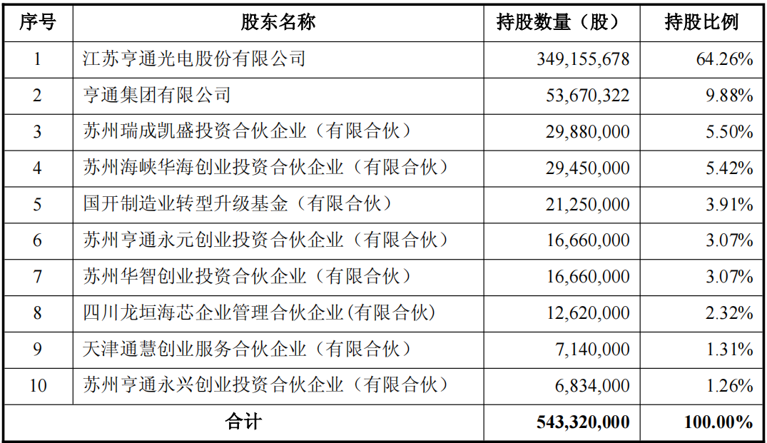 亨通.png 亨通.png