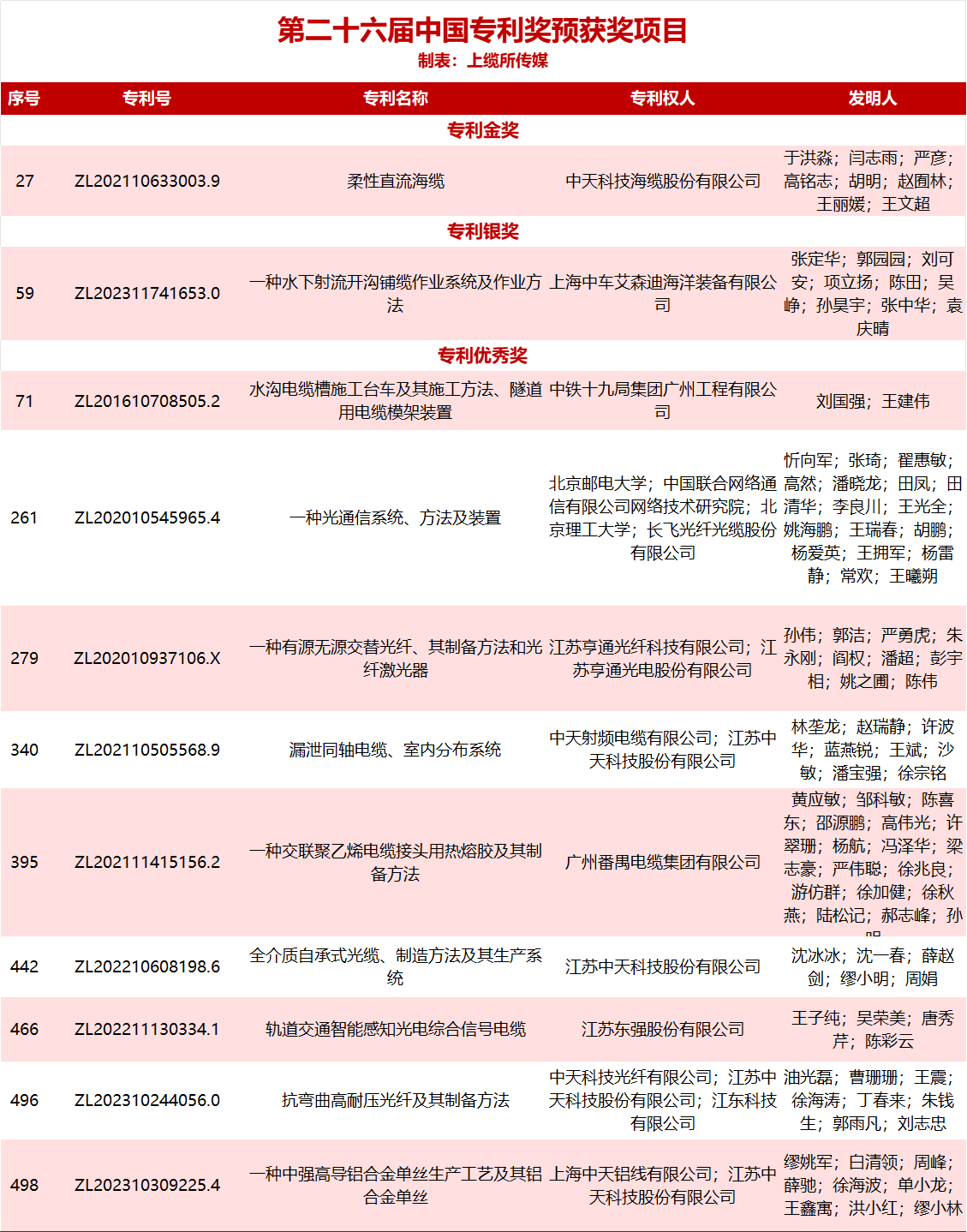 专利奖.jpg 专利奖.jpg