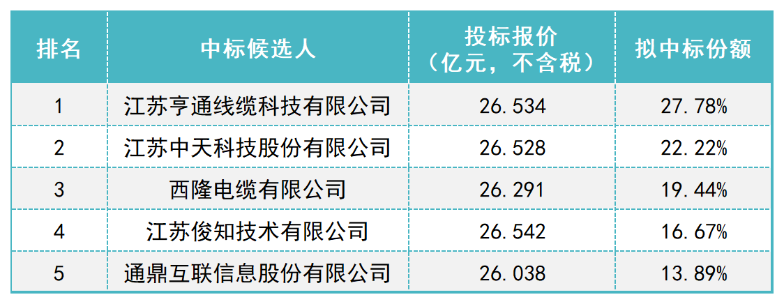 0803-表.png 0803-表.png