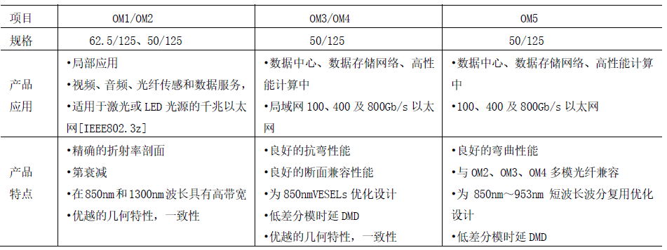 表2.png 表2.png