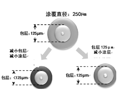 图3.png 图3.png