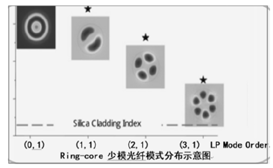 图5.png 图5.png