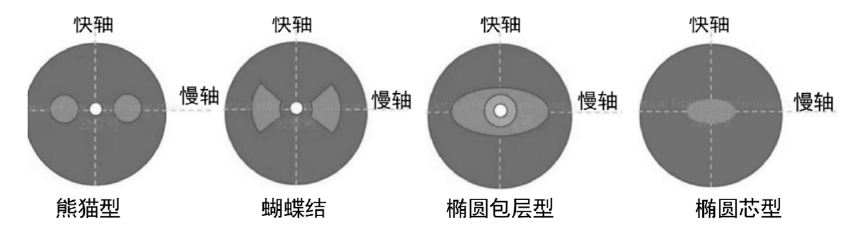 图7.png 图7.png