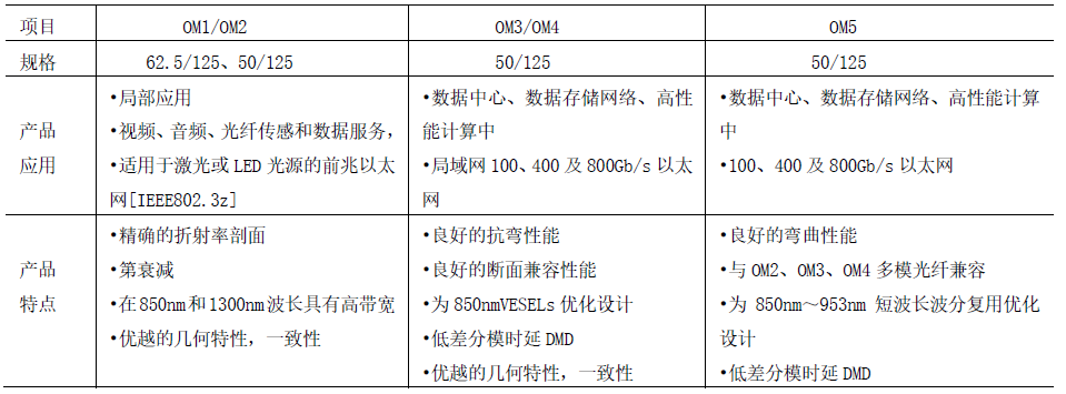 微信截图_20260819095229-更表2.png 微信截图_20260819095229-更表2.png